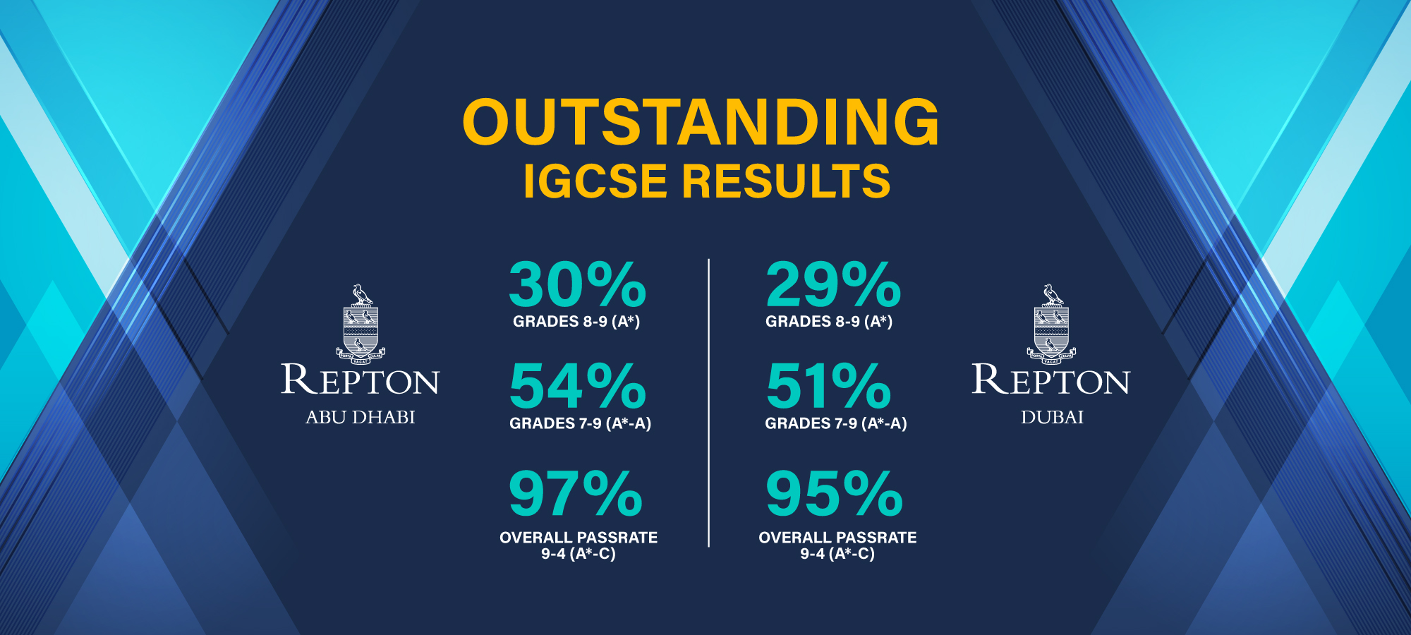 repton-family-of-schools-attain-outstanding-2022-igcse-results-excella